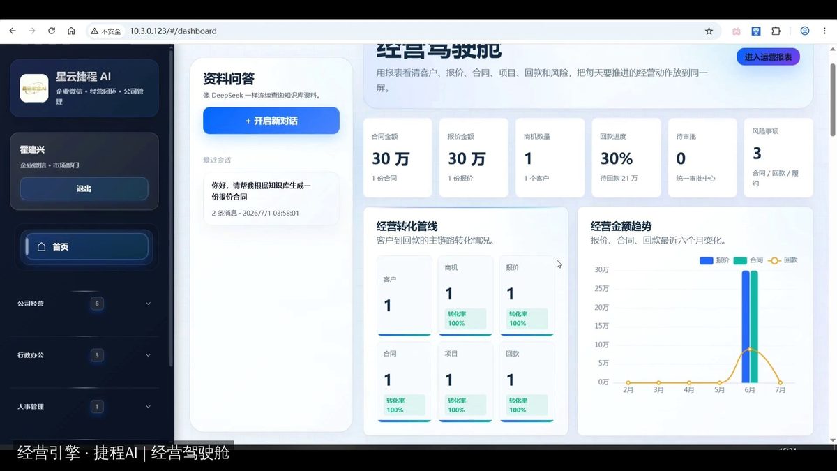 捷程智造 · 捷程AI 经营驾驶舱